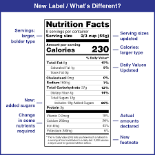 Close-up of a nutrient breakdown of food labels - Nutritional Components Explained