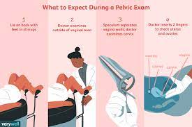 Visual guide: Steps to a pap smear