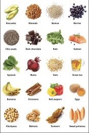 St Lucia Superfoods Chart - Visual guide featuring nutrient-packed superfoods commonly found in St Lucia.