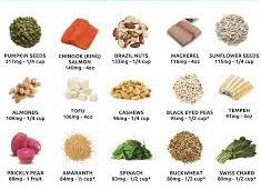 PCOS Nutrition - Visual guide featuring foods rich in magnesium, such as spinach, nuts, and whole grains, to support insulin sensitivity and overall well-being.