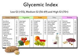  Chart illustrating low glycemic index foods to include in your diet for better insulin control and overall health.