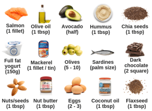 Assorted healthy fat sources like avocados, nuts, and olive oil, promoting hormone regulation and aiding in the management of Polycystic Ovary Syndrome.