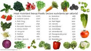 Image featuring a variety of colorful fruits and vegetables, showcasing assorted micronutrients crucial for overall health and PCOS management.